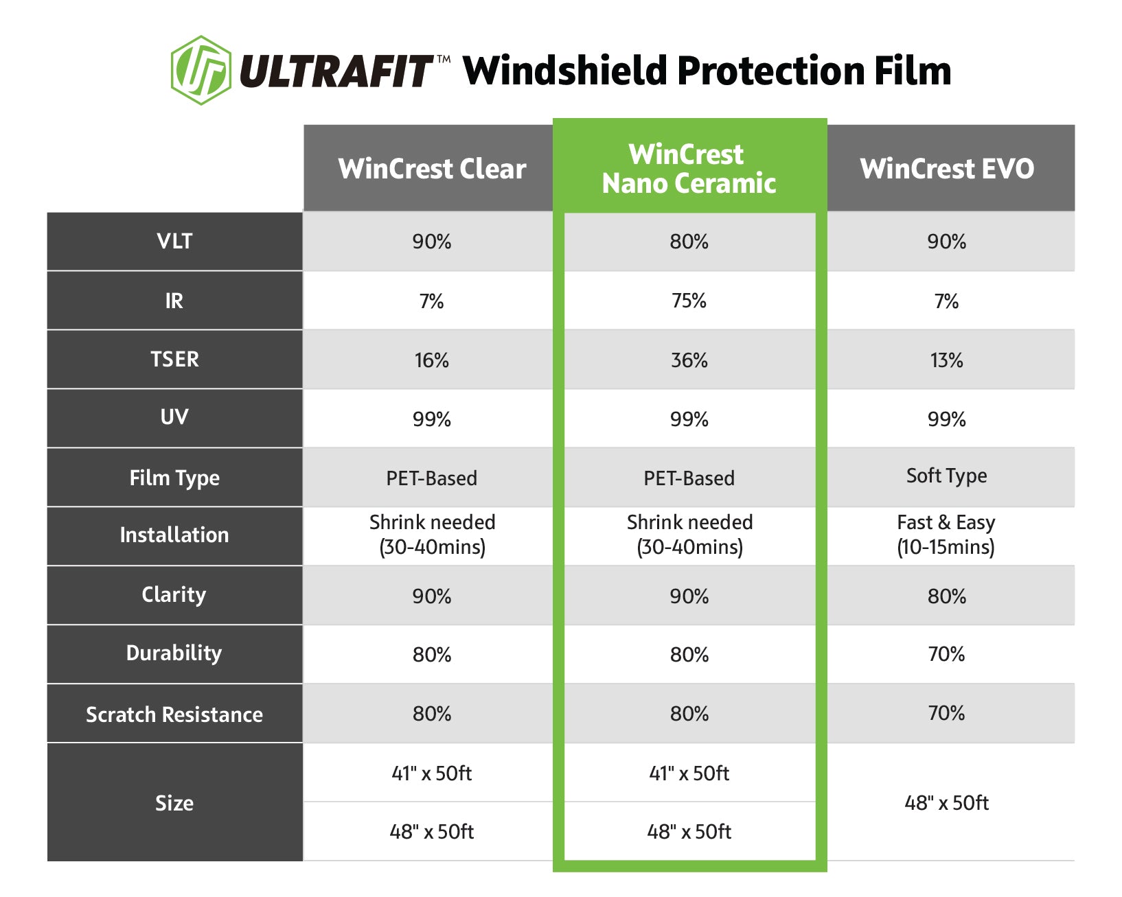 WinCrest Nano-Ceramic