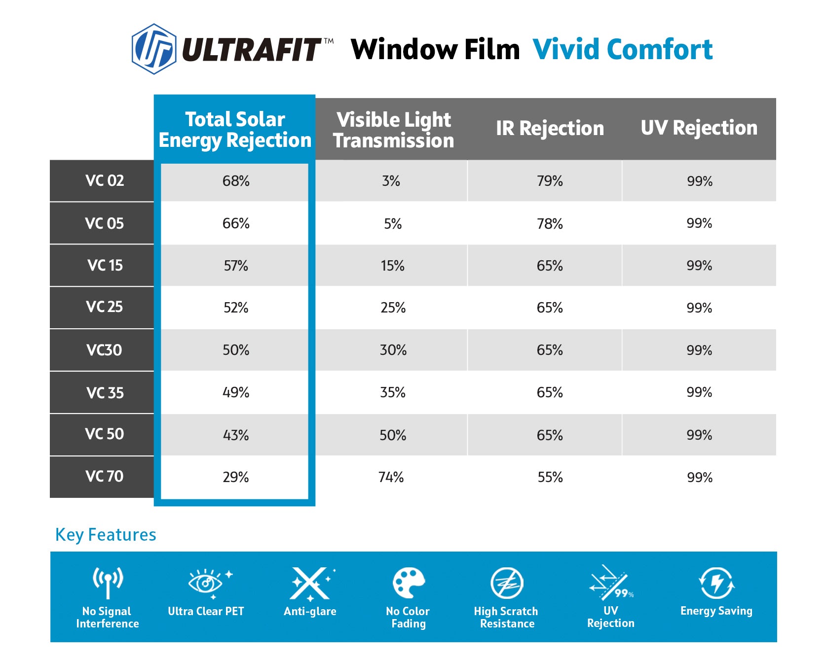 VC (Vivid Comfort)