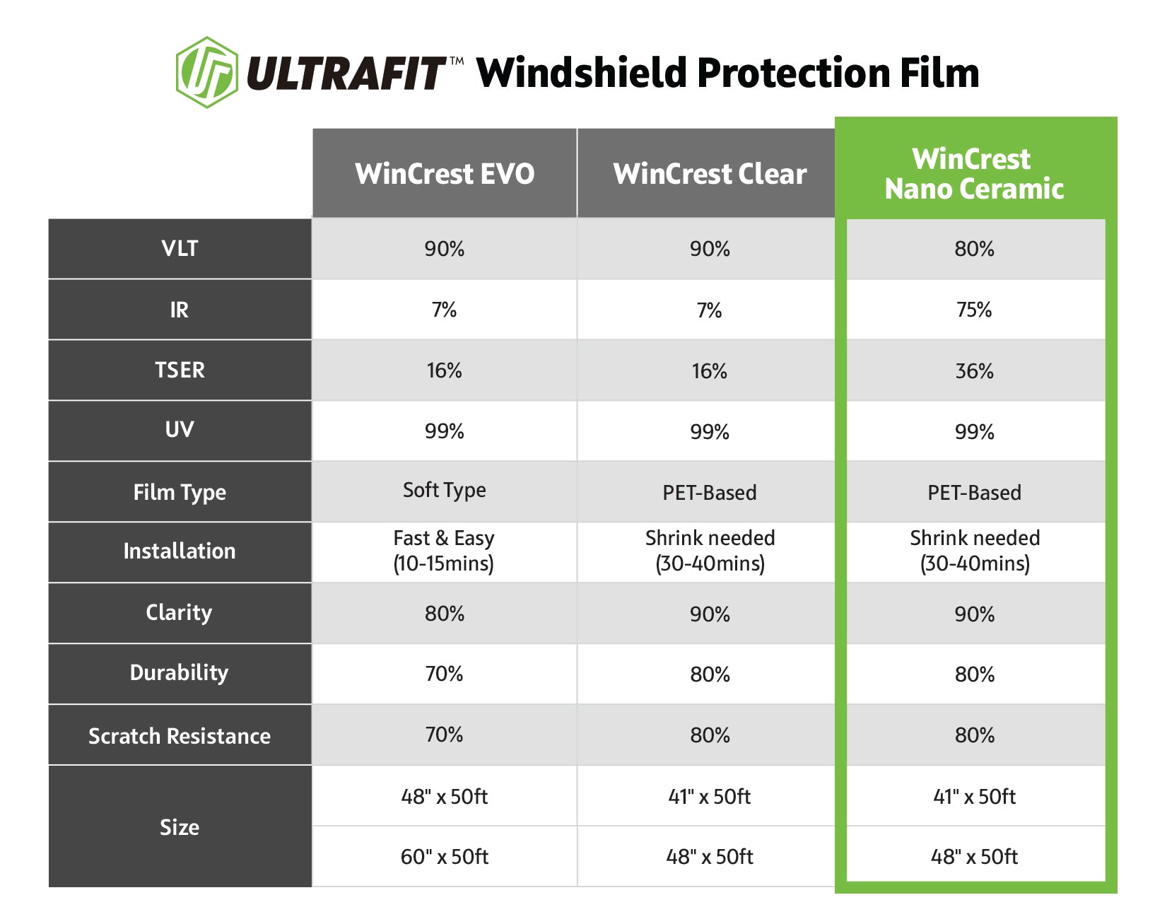 WinCrest Nano-Ceramic